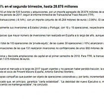 El importe de fusiones y adquisiciones aumenta un 16% en el segundo trimestre, hasta 28.876 millones